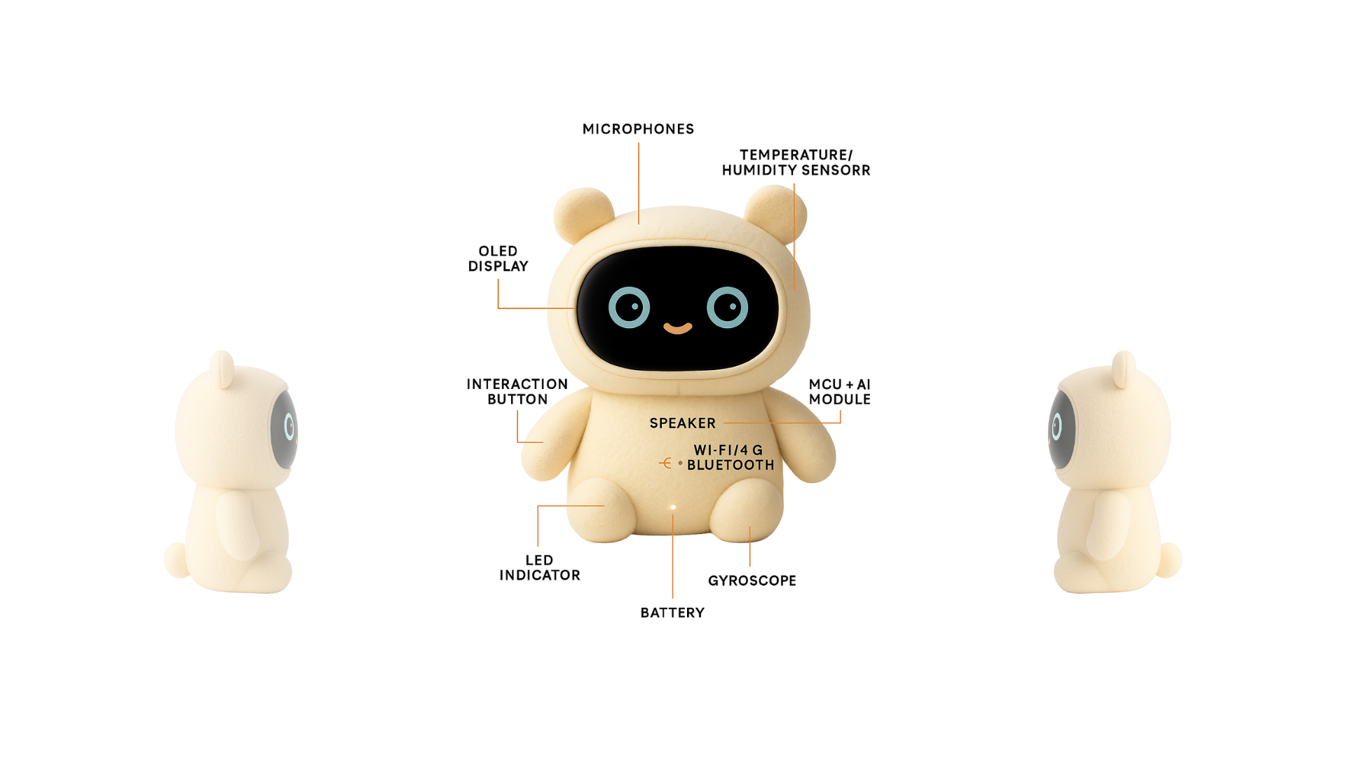 Product Prototype Diagram